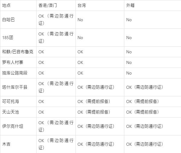 港澳台及华人华侨在新疆旅游注意事项-关于行程